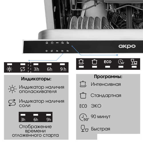 Встраиваемая посудомоечная машина Akpo ZMA45 Series 4 - фото 3 - id-p225074715