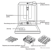 Встраиваемая посудомоечная машина Akpo ZMA45 Series 4, фото 2