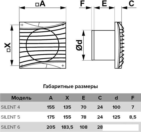 Осевой вентилятор DiCiTi Silent 5C - фото 5 - id-p225570066