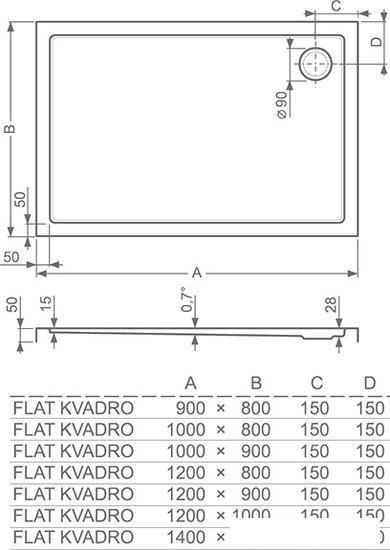Душевой поддон Roltechnik Flat Kvadro Rectangle 120x80 [8000123] - фото 3 - id-p225738009