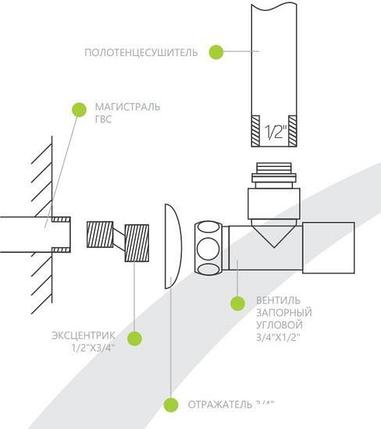 Полотенцесушитель Ukko Андерс П17 (6-6-5), фото 2