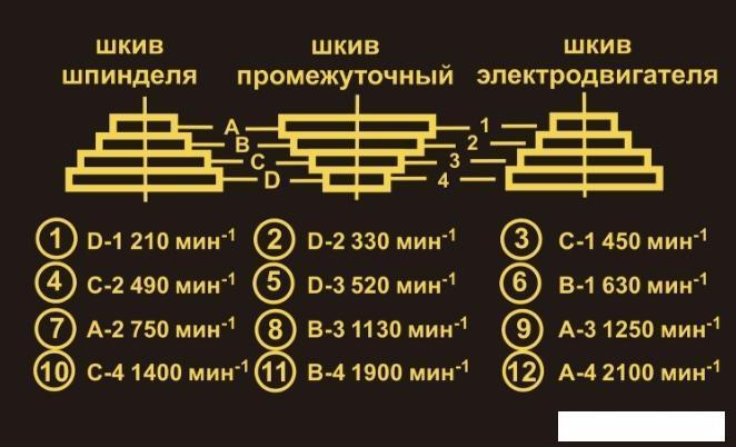 Станок Felisatti CC-16/550Э, фото 2