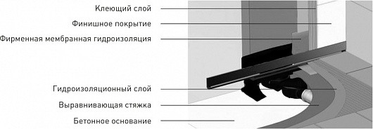 Трап Berges Wasserhaus пристенный Wall 1000 нерж, решетка матовый хром - фото 2 - id-p225791999