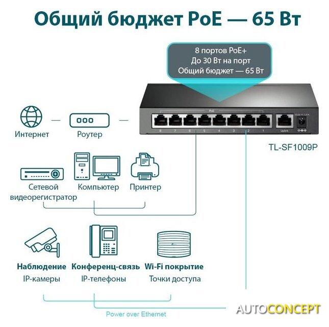 Неуправляемый коммутатор TP-Link TL-SF1009P - фото 4 - id-p225901753