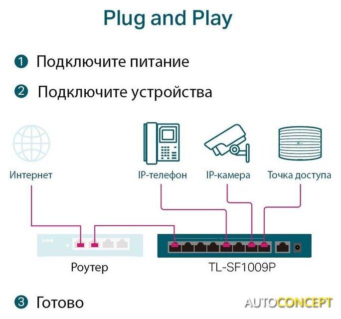 Неуправляемый коммутатор TP-Link TL-SF1009P - фото 5 - id-p225901753