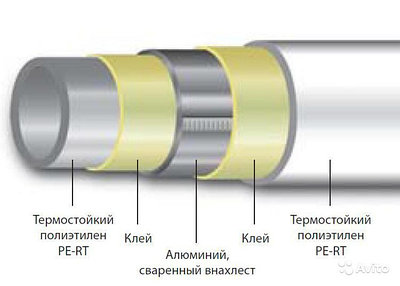 Для специалистов - правильный выбор металлопластиковых труб PE-RT/AL/PE-RT.