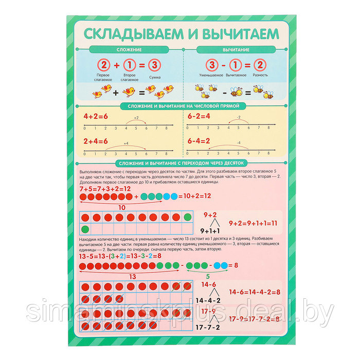 Обучающие плакаты. Знания для школьников - фото 4 - id-p225928759