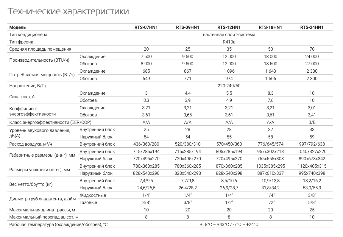 Сплит-система Royal Thermo Siena RTS-09HN1 \25м.кв\комплект\ On/Off - фото 5 - id-p224950702