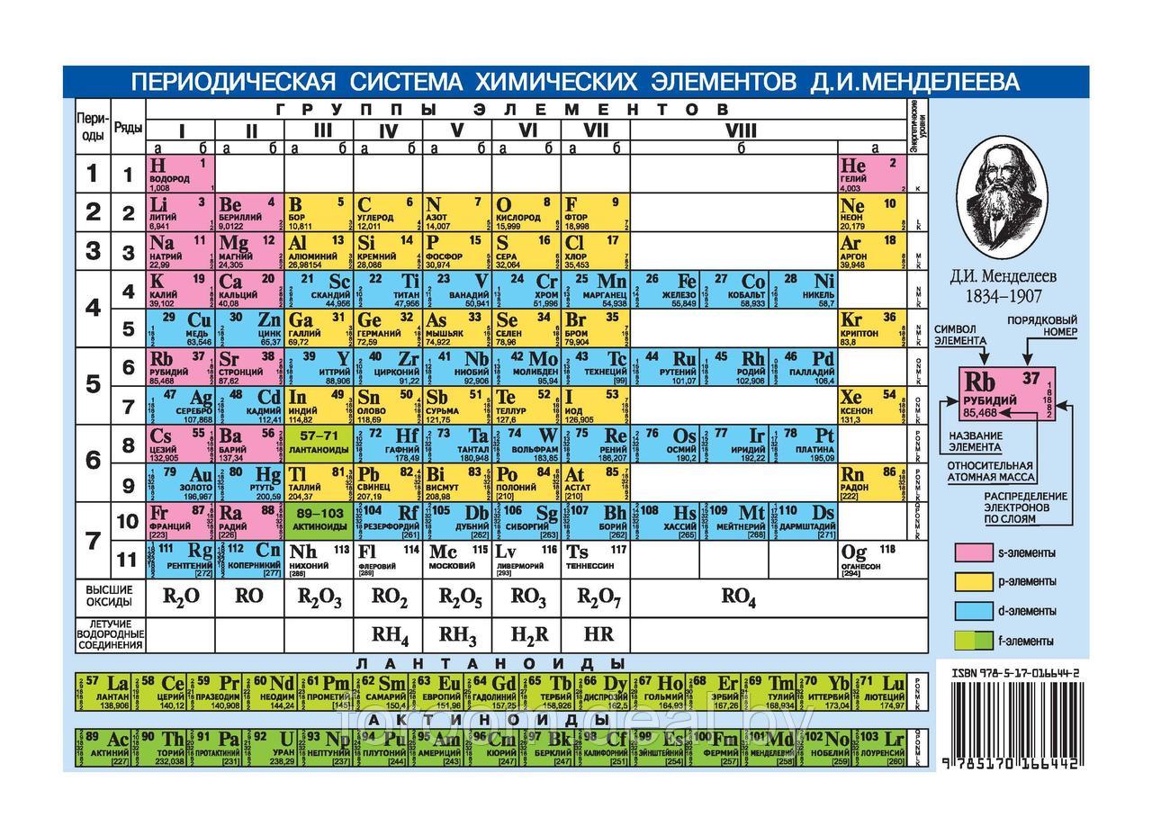 Периодическая система химических элементов Д.И.Менделеева. Растворимость кислот, - фото 1 - id-p225945030