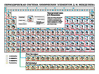 Химия. Периодическая система химических элементов Д. И. Менделеева (формат А5)