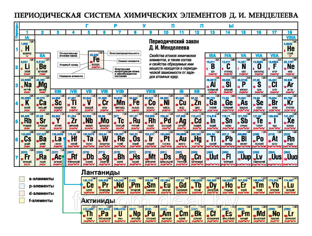 Химия. Периодическая система химических элементов Д. И. Менделеева (формат А5) - фото 1 - id-p225945032
