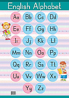 Аверсэв Английский алфавит. Образцы письменных букв (настенный плакат)