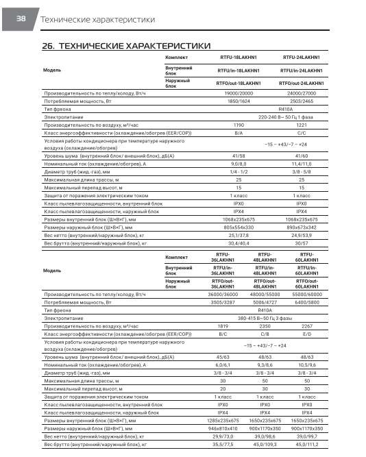 Комплект Royal Thermo Forte Integro RTFU-24LAKHN1 сплит-системы, напольно-потолочного типа\ 70 м.кв - фото 5 - id-p224930069