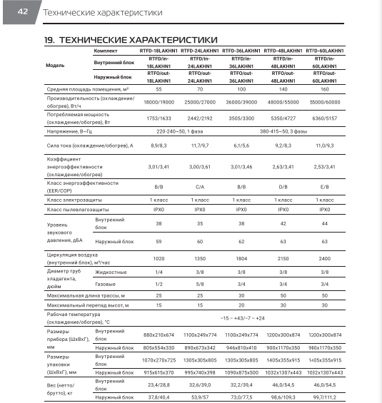 Комплект Royal Thermo Forte Integro RTFD-60LAKHN1 сплит-системы, канального типа\ 160 м.кв - фото 5 - id-p224933704