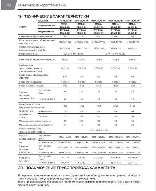 Комплект Royal Thermo Forte Integro RTFD-18LAKHN1 сплит-системы, канального типа\ 55 м.кв - фото 5 - id-p224933158