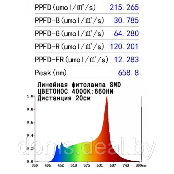 Фитолампа линейная для растений MiniFermer Ватт_60 см 25Вт (спектр на выбор) Minifermer Фитолампа - фото 6 - id-p211265106