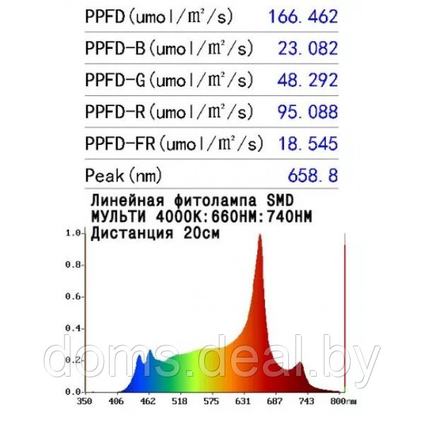 Фитолампа линейная для растений MiniFermer Ватт_60 см 25Вт (спектр на выбор) Minifermer Фитолампа - фото 8 - id-p211265106