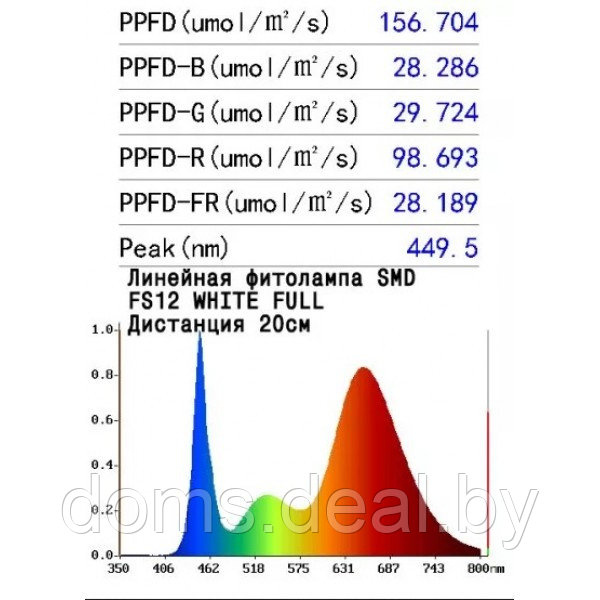 Фитолампа линейная для растений MiniFermer Ватт_60 см 25Вт (спектр на выбор) Minifermer Фитолампа - фото 10 - id-p211265106