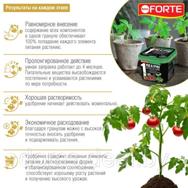 НАНОУДОБРЕНИЕ Bona Forte гранулированное пролонгированное Для рассады, саженцев, комнатных растений, теплиц с - фото 5 - id-p224441928