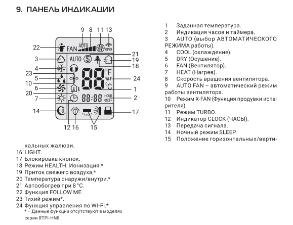 Сплит-система инверторного типа Royal Thermo Perfecto DC RTPI-09HN8 \25м²\комплект - фото 8 - id-p224916365