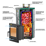 Печь для бани Эверест "Steam Master 30 ЧУГУН" Ламель Пироксенит Элит, S-20, фото 3