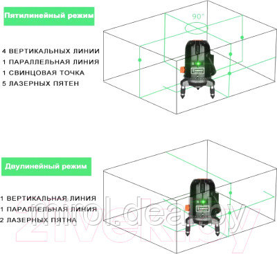 Лазерный уровень Deko LL57GA Set 2 / 065-0295 - фото 6 - id-p226008002