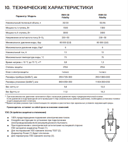 Водонагреватель электрический Royal Thermo RWH 30 Fidelity \3кВт\30л\накопитель - фото 5 - id-p223998804