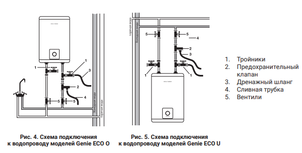 Водонагреватель электрический Royal Thermo RWH 10 Genie ECO O \1.5кВт\10л\накопитель\ввод нижний - фото 3 - id-p223999345