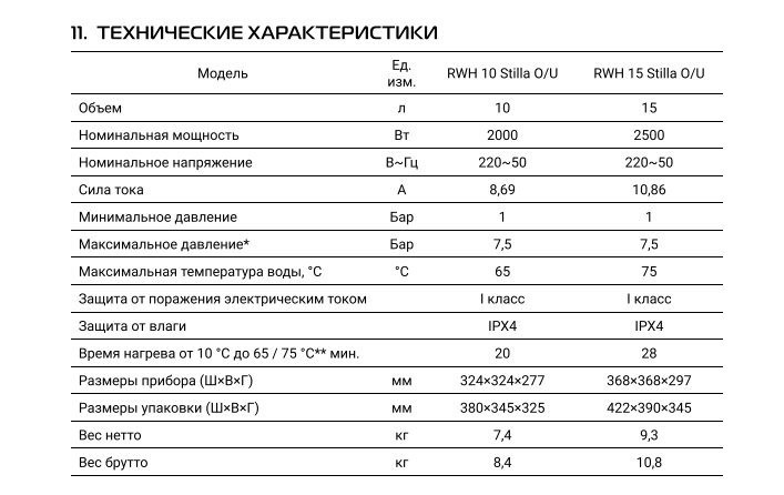 Водонагреватель электрический Royal Thermo RWH 10 Stilla О \2кВт\10л\накопитель\ввод нижний - фото 5 - id-p223999852