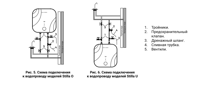 Водонагреватель электрический Royal Thermo RWH 10 Stilla О \2кВт\10л\накопитель\ввод нижний - фото 6 - id-p223999852