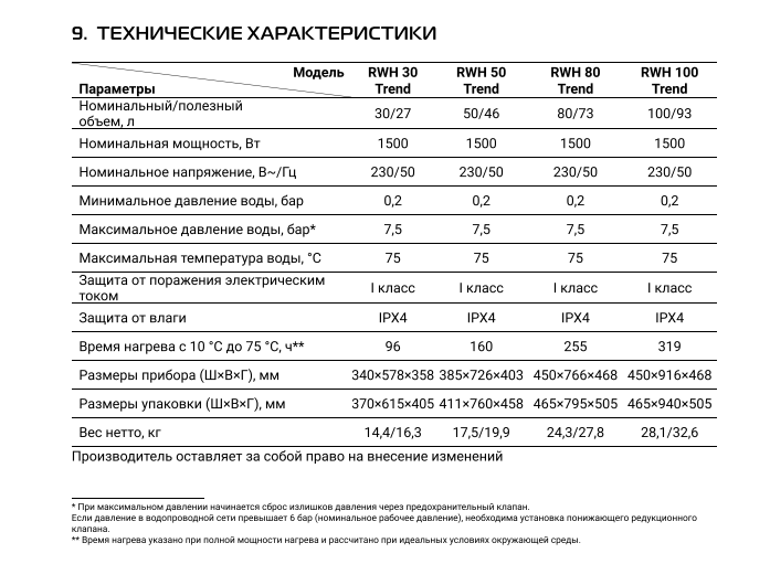 Водонагреватель электрический Royal Thermo RWH TREND 50 \1.5кВт\50л\накопитель - фото 5 - id-p224002901