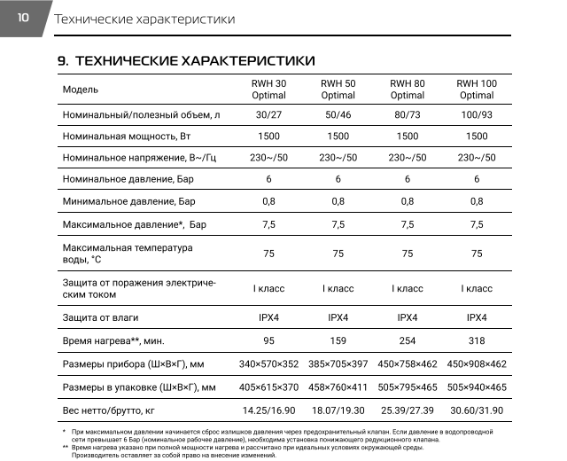 Водонагреватель электрический Royal Thermo RWH Optimal 30 \1.5кВт\30л\накопитель - фото 5 - id-p224004361