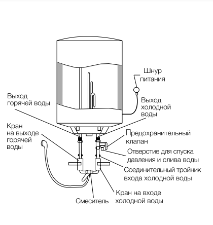 Водонагреватель электрический Royal Thermo RWH Optimal 30 \1.5кВт\30л\накопитель - фото 7 - id-p224004361