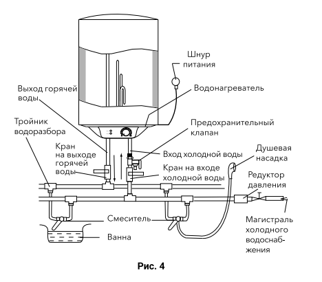 Водонагреватель электрический Royal Thermo RWH DRYver 50 \1.5кВт\50л\накопитель - фото 9 - id-p224005584