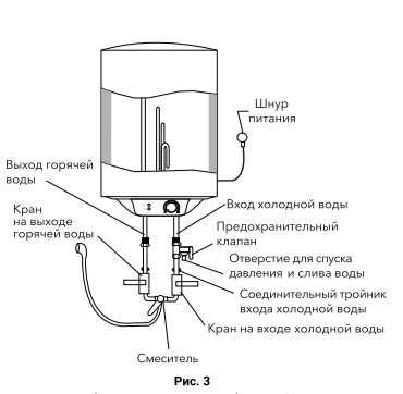 Водонагреватель электрический Royal Thermo RWH DRYver 50 \1.5кВт\50л\накопитель - фото 10 - id-p224005584