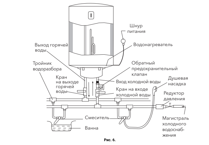 Водонагреватель Royal Thermo RWH 30 Heatronic DL Slim DryHeat \1.5кВт\30л\накопитель - фото 8 - id-p224736342