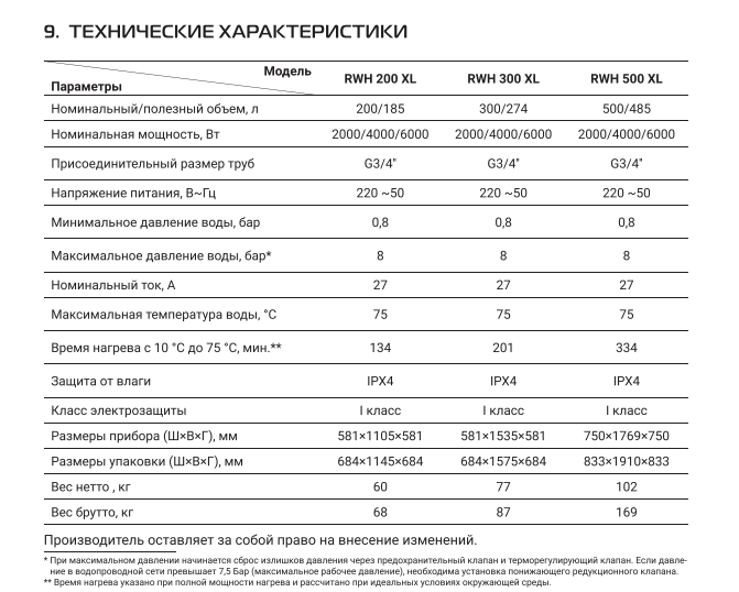 Водонагреватель электрический Royal Thermo RWH 200 XL \6кВт\200л\накопительный\ НАПОЛЬНЫЙ - фото 3 - id-p224011921