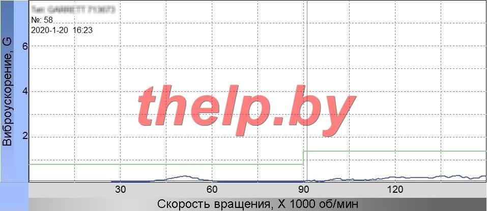 Турбина ГАЗ ГАЗЕЛЬ Next 2015 17459700001 - фото 4 - id-p226061690