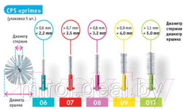 Ершики межзубные Curaprox Prime 1.1мм - фото 3 - id-p226064917