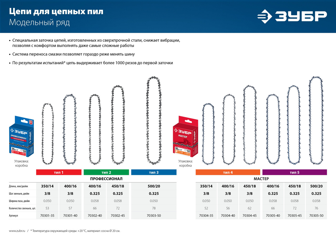 70304-40 ЗУБР тип 4 шаг 3/8'' паз 1.3 мм 56 звеньев цепь для электро и бензо пил - фото 4 - id-p226077339