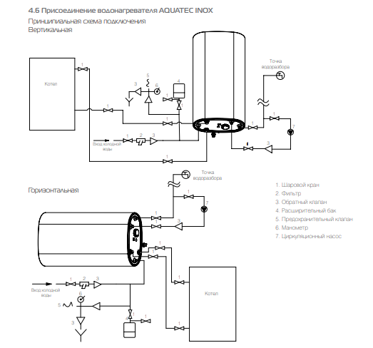 Бойлер косвенного нагрева AQUATEC INOX RTWX-F 100 \100л\настенный - фото 5 - id-p224316412