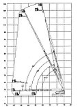 Аренда телескопического подъемника Snorkel Pro-126CU дизельного 40 метров, фото 2
