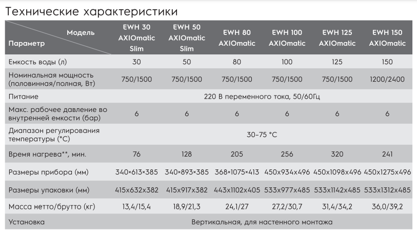 Водонагреватель Electrolux EWH 30 AXIOmatic Slim\ 30 л\ 1.5 кВт\ накопительный - фото 8 - id-p224983068