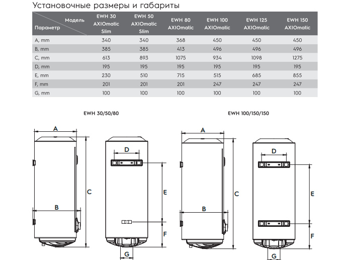 Водонагреватель Electrolux EWH 30 AXIOmatic Slim\ 30 л\ 1.5 кВт\ накопительный - фото 10 - id-p224983068