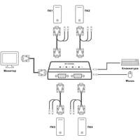 KVM переключатель D-Link DKVM-4K - фото 5 - id-p226116971