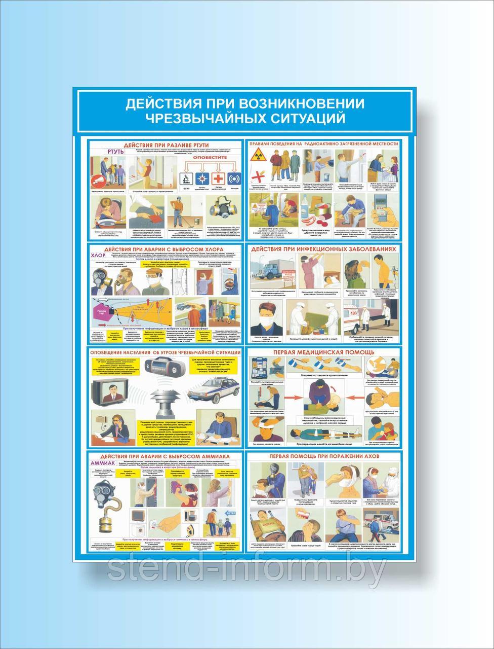 Плакат на пластике гражданская оборона и действия в чрезвычайных ситуациях" р-р 100*70 см на ПВХ 3 мм