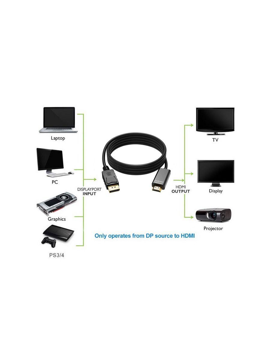 Кабель DisplayPort - HDMI, FullHD 1080p, папа-папа, 1,8 метра, черный 555044 - фото 2 - id-p225060294