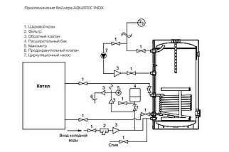 Бойлер косвенного нагрева Royal Thermo AQUATEC INOX RTWX 150 напольный, фото 2