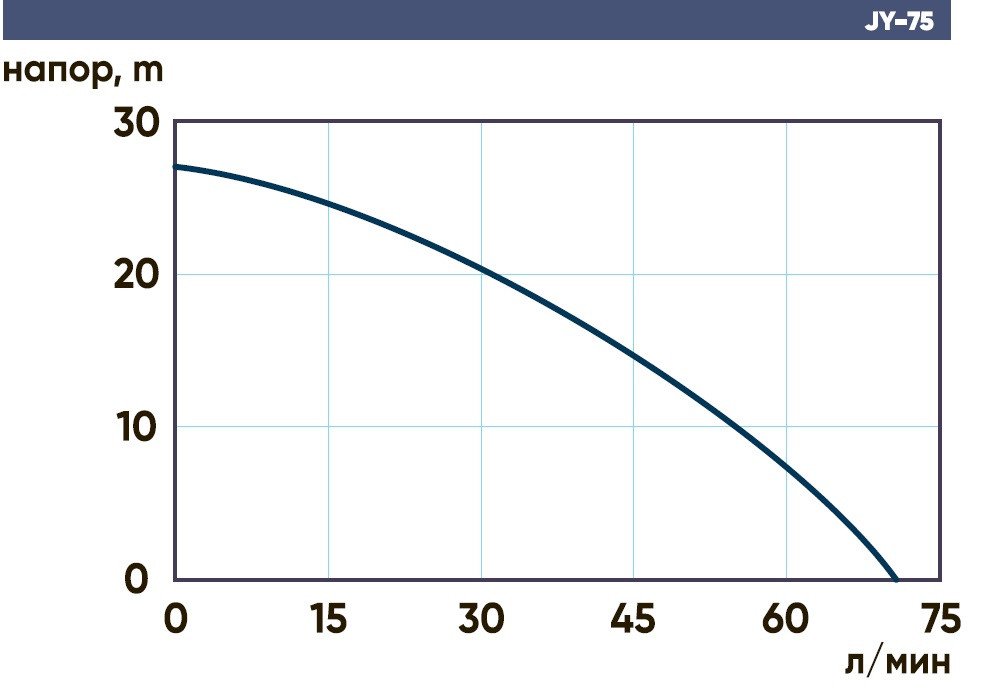 Поверхностный центробежный насос Gardana JY-75 - фото 2 - id-p226199911