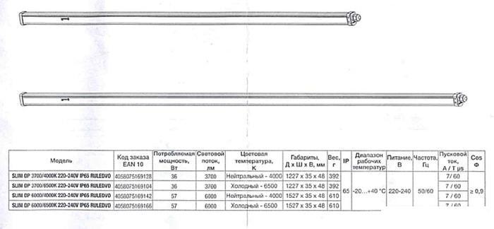 Лампа Ledvance LS Damp Proof Slim LED 1200 36W/4000K - фото 3 - id-p225817517